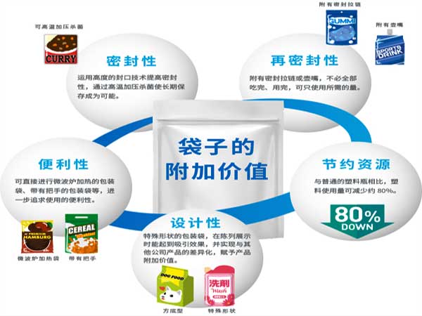 给袋式粉剂草莓社区网址的新地址采用的预制袋型